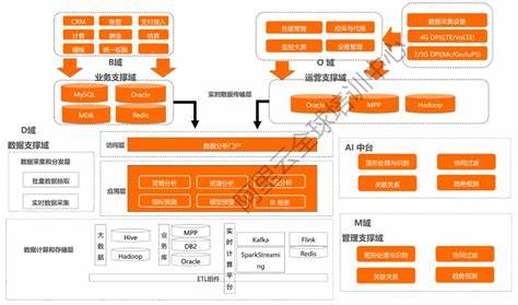 如何解析与实战：云纹战术解析与应用