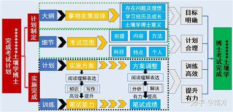 如何制定个性化游戏学习计划