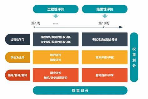 如何轻松管理学业生活探索智能教育系统的游玩攻略