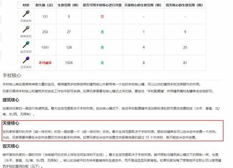 《黄金的禁咒之戒》游戏深度攻略，如何玩转神秘世界