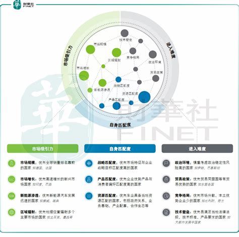 如何选择适合的制胜策略四大经典地图策略解析