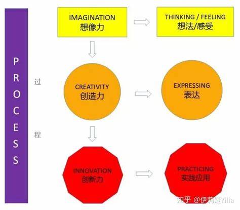 如何通过创造即游戏提升玩家的创造力