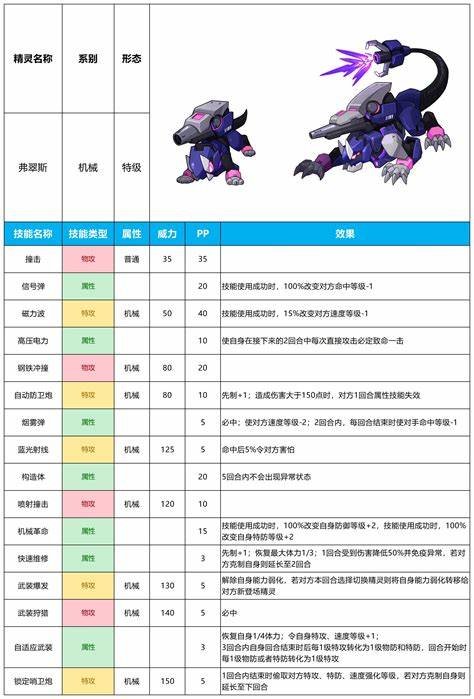 《赛尔号》新精灵赛尔克莉克攻击力解析