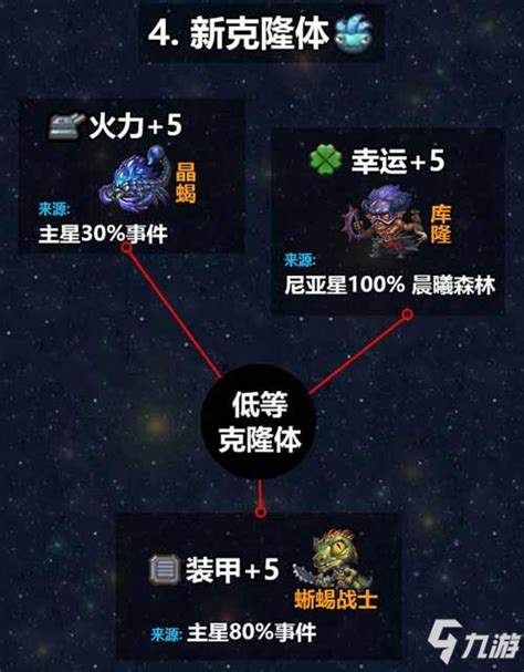 《文渊星域》游戏攻略与解析：如何提升游戏体验