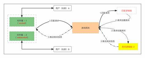 Java游戏开发：如何利用Java游戏引擎提高开发效率