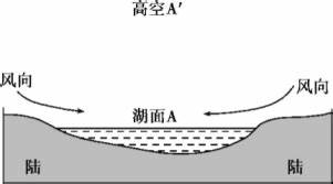 高气压生物生存有何特点