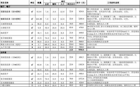 如何打造专属家居风格装修报价软件详解