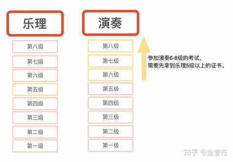 如何成为顶级的英皇手游玩家