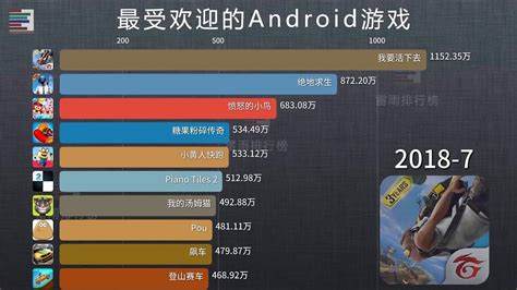 如何选择最受欢迎的安卓手机游戏