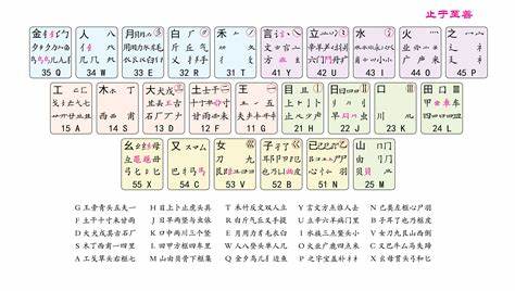 如何学习五笔手游玩法与攻略全解析