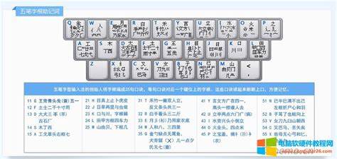 如何使用按键五笔输入法提高游戏交流效率