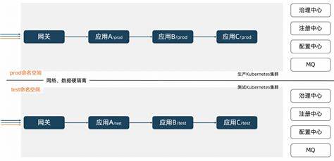 MSE中文版：如何成为手游大师