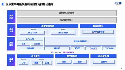 结构力学习解算器如何帮助游戏开发