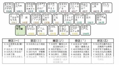 如何高效输入数字五笔代码，提升手游体验