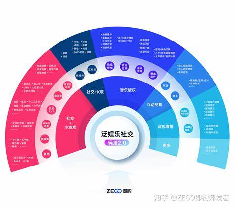 如何通过“彩云通航”探索云端社交新玩法