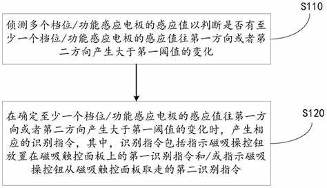 如何识别需要左手操控的交流工具