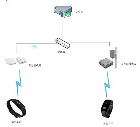 如何使用免费蓝牙键盘定位器提升舞蹈体验