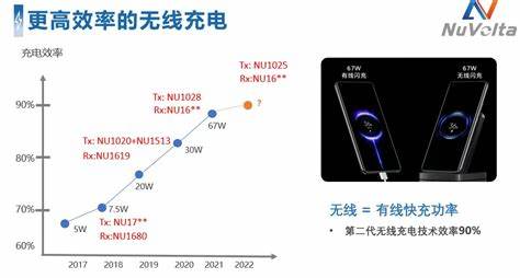 如何提升快充领航游戏体验