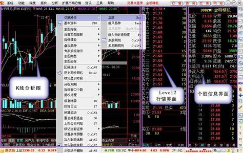 通达信金融终端，如何助力炒股投资