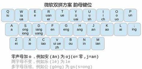 全拼输入助手0.5如何提升手游表现