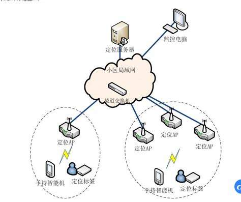 如何利用北纬手机定位系统在手游中发挥优势