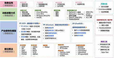 如何利用OCR软件提升手游体验