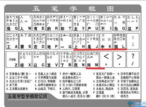 如何高效掌握五笔输入法技巧