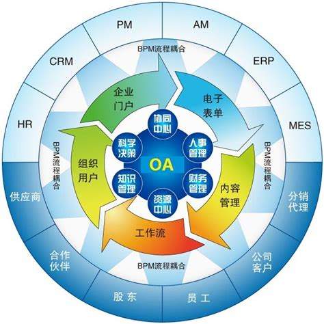 如何选择适合企业的OA软件