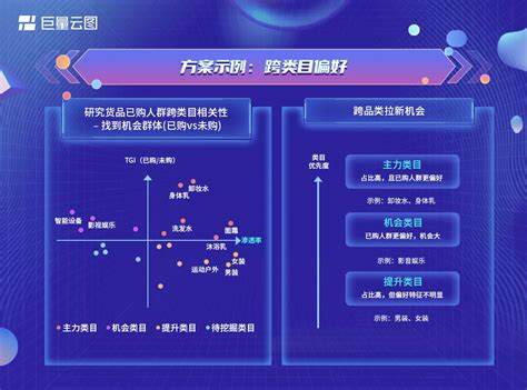 如何提升游戏产品销量复合多商家版助力游戏企业