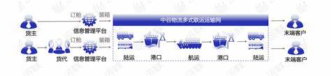 如何优化《英皇联运》的连接速度