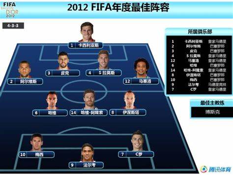 2013年FIFA全明星赛，电竞赛事能否吸引全球顶级玩家的关注