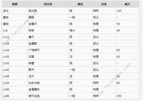 如何捕捉并培养龙国奇妙的过桥蛇