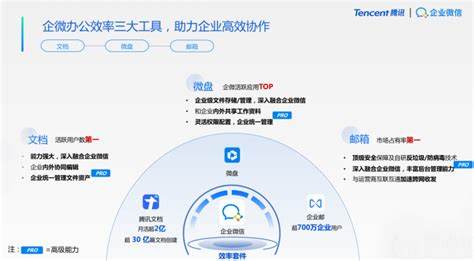 企业版微信助力企业高效决策，提升工作效率吗