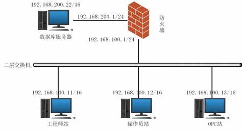 免费ARP防火墙真的安全吗