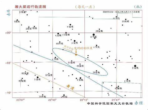 哪些声音形式命名了星空，星空命名来源及浪漫的游乐场