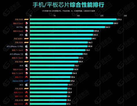 如何成为2012年手机QQ游戏的佼佼者