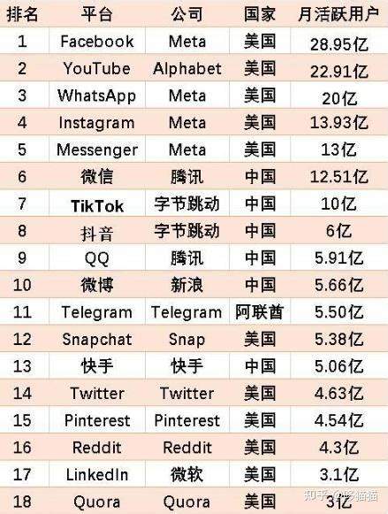 如何选择合适的社交游戏平台