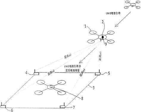 如何精准操作无人机起飞详细攻略及应对突发情况