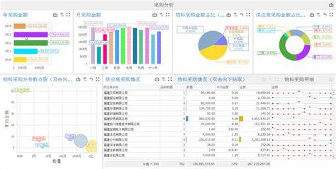 免费版销售管理软件，如何帮助企业高效决策