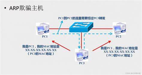 如何应对网络游戏中突发ARP攻击