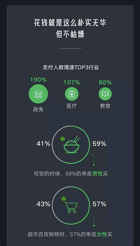 微信年度数据报告：生活成就与手游攻略揭秘