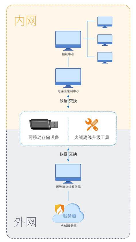 如何提升游戏安全性——闪星离线升级包详解