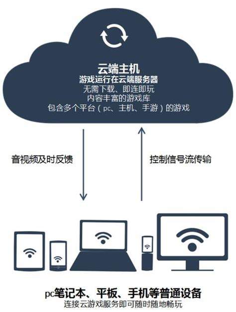 如何提升游戏体验云游戏离线词典助力你！