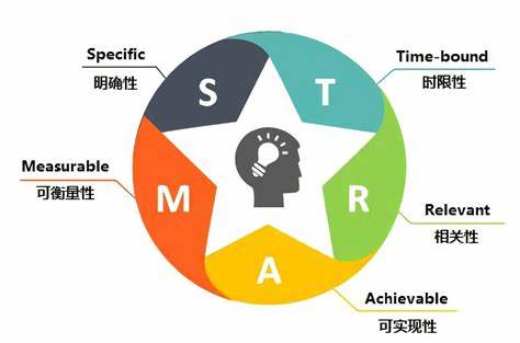 如何成为手游高高手目标管理软件助你一臂之力！