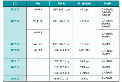 WiFi万能钥匙游戏攻略，如何破解无线路由密码