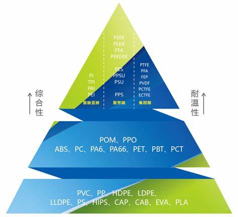 PPS将新手卡助力新手征战沙场，如何快速起跑