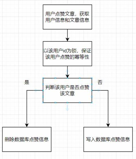 如何在游戏中巧妙运用“点赞”功能提升互动体验