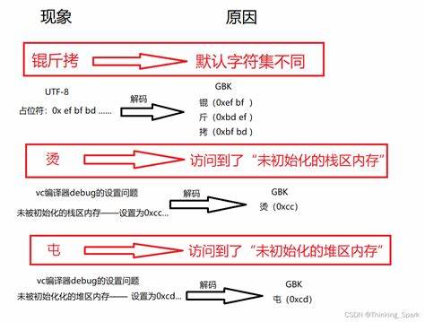 如何掌握《烫烫烫之火》的战斗技巧