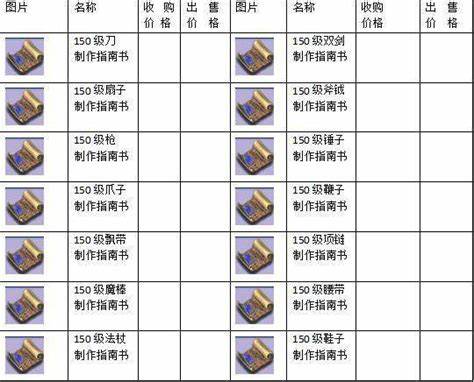 《梦幻西游》如何利用商人价格表获得最大收益