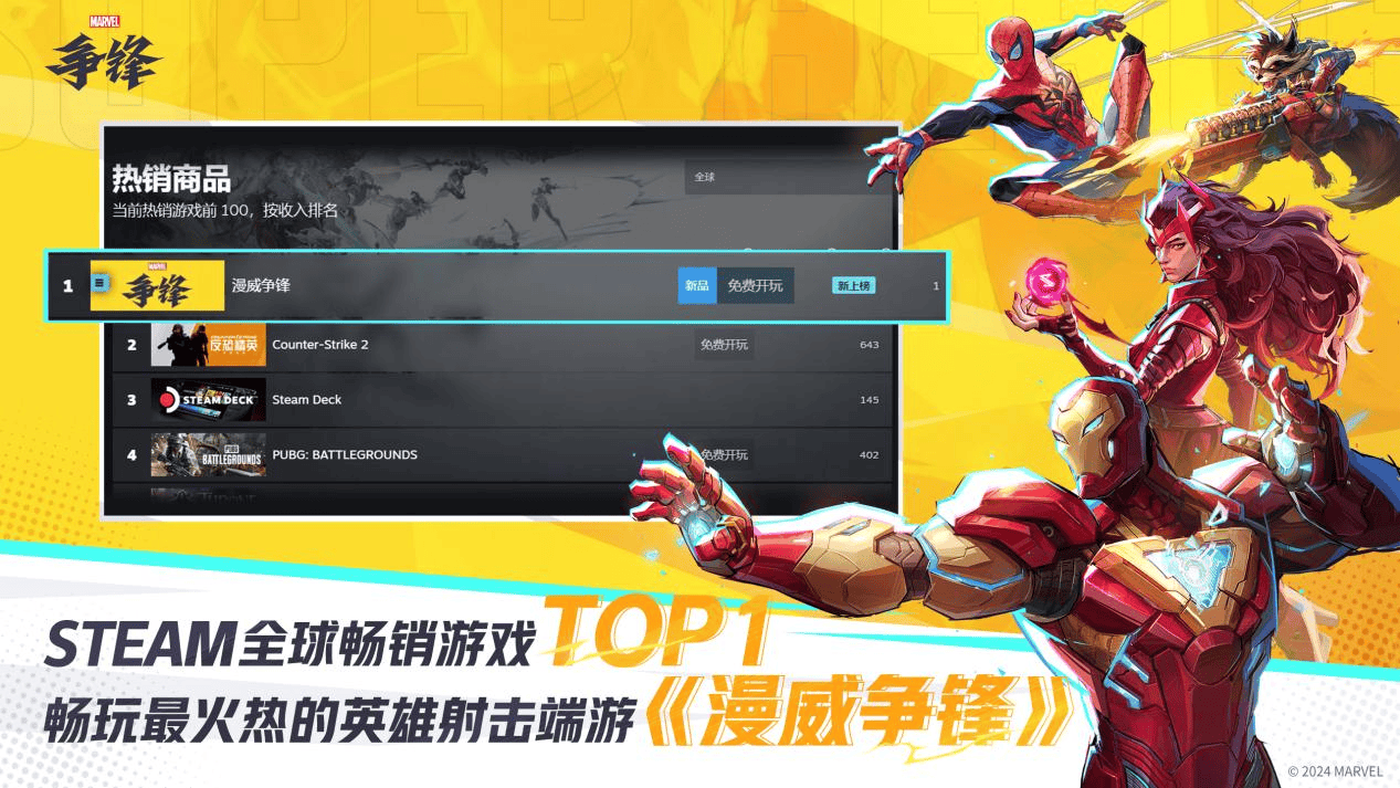 《漫威争锋》登陆Steam最热玩游戏TOP2及畅销榜TOP1